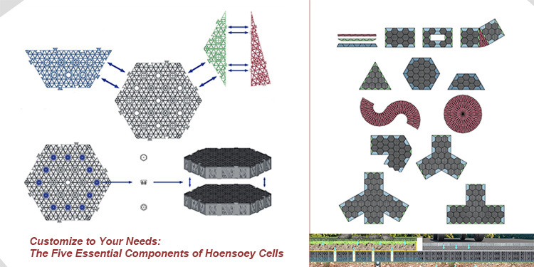Hoensoey Cells by LEIYUAN INDUSTRIAL & HOENSOEY TECHNOLOGY